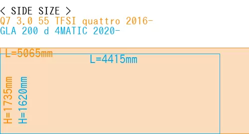 #Q7 3.0 55 TFSI quattro 2016- + GLA 200 d 4MATIC 2020-